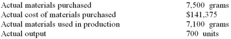 The following materials standards have been established for a particular product:   The following data pertain to operations concerning the product for the last month:   What is the materials price variance for the month? A)  $2,250 F. B)  $7,540 U. C)  $7,660U. D)  $24,317 U.