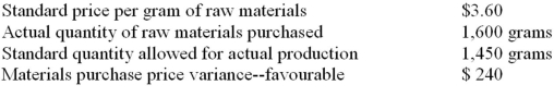 Information on Kennedy Company's direct material costs follows:   What was the actual purchase price per unit,rounded to the nearest penny? A)  $3.06. B)  $3.11. C)  $3.45. D)  $3.75.