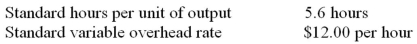 The following standards for variable manufacturing overhead have been established for a company that makes only one product:   The following data pertain to operations for the last month:   What is the variable overhead efficiency variance for the month? A)  $130 F. B)  $130 U. C)  $4,320 F. D)  $4,320 U.