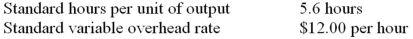 The following standards for variable manufacturing overhead have been established for a company that makes only one product:   The following data pertains to operations for the last month:   What is the variable overhead spending variance for the month? A)  $112 F. B)  $130 U. C)  $4,338 U. D)  $4,450 U.