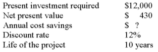 Given the following data:   Based on the data given,the annual cost savings would be: A)  $1,630.00. B)  $2,123.89. C)  $2,200.00. D)  $2,553.89.