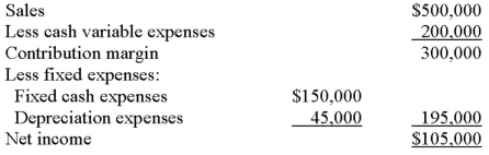 Jarvey Company is studying a project that would have a ten-year life and would require a $450,000 investment in equipment that has no salvage value.The project would provide net income each year as follows for the life of the project:   The company's required rate of return is 12%.What is the payback period for this project? A)  2 years B)  3 years C)  4.28 years D)  9 years