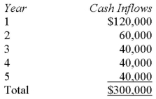 <strong>The Keego Company is planning a $200,000 equipment investment that has an estimated five-year life with no estimated salvage value.The company has projected the following annual cash flows for the investment. Assuming that the cash inflows occur evenly over each year,the payback period for the investment is:</strong> A) 0.75 years. B) 1.67 years. C) 2.50 years. D) 4.91 years.