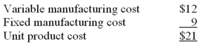 <strong>Green Company produces 1,000 parts per year,which are used in the assembly of one of its products.The unit product cost of these parts is: The part can be purchased from an outside supplier at $20 per unit.If the part is purchased from the outside supplier,two thirds of the fixed manufacturing costs can be eliminated.The annual impact on the company's net operating income as a result of buying the part from the outside supplier would be:</strong> A) $1,000 increase. B) $1,000 decrease. C) $2,000 decrease. D) $5,000 increase.