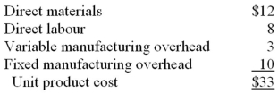 <strong>Pitkin Company produces a part used in the manufacture of one of its products.The unit product cost of the part is $33,computed as follows: An outside supplier has offered to provide the annual requirement of 10,000 of the parts for only $27 each.The company estimates that 30% of the fixed manufacturing overhead costs above will continue if the parts are purchased from the outside supplier.Assume that direct labour is an avoidable cost in this decision.Based on these data,the per unit dollar advantage or disadvantage of purchasing the parts from the outside supplier would be:</strong> A) $1 disadvantage. B) $1 advantage. C) $3 advantage. D) $4 disadvantage.