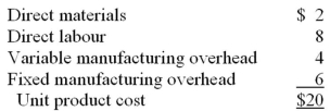 <strong>Golden,Inc.has been manufacturing 5,000 units of Part 10541 which is used in one of its products.At this level of production,the unit product cost of Part 10541 is as follows: Brown Company has offered to sell Golden 5,000 units of Part 10541 for $19 a unit.Golden has determined that two thirds of the fixed manufacturing overhead will continue even if Part 10541 is purchased from Brown.Assume that direct labour is an avoidable cost in this decision.To determine whether to accept Brown's offer,the relevant costs to Golden of manufacturing the parts internally are:</strong> A) $70,000. B) $80,000. C) $90,000. D) $95,000.