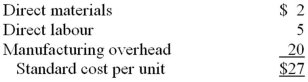 The following standard costs pertain to a component part manufactured by Ashby Company:   The company can purchase the part from an outside supplier for $25 per unit.The manufacturing overhead is 60% fixed and this fixed portion would not be affected by this decision.Assume that direct labour is an avoidable cost in this decision.What is the relevant amount of the standard cost per unit to be considered in a decision of whether to make the part internally or buy it from the external supplier? A)  $2. B)  $15 C)  $19. D)  $27.