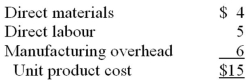 <strong>Wagner Company sells product A for $21 per unit.Wagner's unit product cost based on the full capacity of 200,000 units is as follows: A special order offering to buy 20,000 units has been received from a foreign distributor.The only selling costs that would be incurred on this order would be $3 per unit for shipping.Wagner has sufficient idle capacity to manufacture the additional units.Two-thirds of the manufacturing overhead is fixed and would not be affected by this order.Assume that direct labour is an avoidable cost in this decision.In negotiating a price for the special order,the minimum acceptable selling price per unit should be:</strong> A) $14. B) $15. C) $16. D) $18.