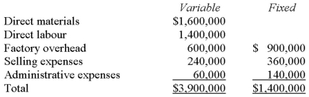 Wallace,Inc.prepared the following budgeted data based on a sales forecast of $6,000,000:   What would be the amount of sales dollars at the break-even point? A)  $2,250,000. B)  $3,500,000. C)  $4,000,000. D)  $5,300,000.