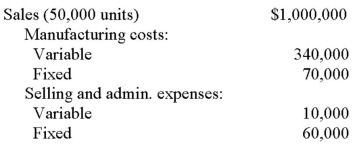 The following information pertains to Rica Company:   How much is Rica's break-even point in number of units? A)  9,848 units. B)  10,000 units. C)  18,571 units. D)  26,000 units.