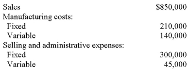 The following information relates to Clyde Corporation,which produced and sold 50,000 units last month.   There were no beginning or ending inventories.Production and sales next month are expected to be 40,000 units.The company's unit contribution margin next month should be? (round your final answer to two decimal places. )  A)  $3.10. B)  $7.98. C)  $13.30. D)  $16.63.