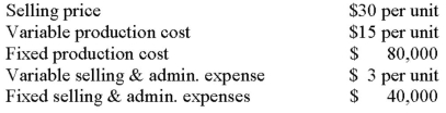 The following data pertain to last month's operations:   The break-even point in dollars is: A)  $160,000. B)  $200,000. C)  $240,000. D)  $300,000.