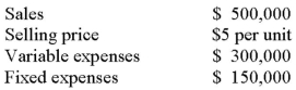 Kern Company prepared the following tentative budget for next year:   The sales manager argues that the unit selling price could be increased by 20%,with an expected volume decrease of only 10%.If Kern incorporates these changes in its budget,what should be the budgeted net income? A)  $66,000. B)  $90,000. C)  $120,000. D)  $145,000.
