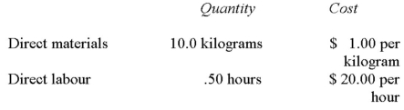 In completing the Ending Finished Goods Inventory Budget,the managers of Jimbob Co.have determined that there should be 5,000 units of finished goods inventory on hand at the end of the budgeted period.In preparing other budgets they have used the following estimates of quantities and costs required to complete one unit:   Manufacturing overhead is allocated at the rate of $5.00 per direct labour hour.Using the above data,the ending finished goods inventory should be: A)  $100,000. B)  $112,500. C)  $150,000. D)  $200,000.