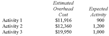 Westin Company uses activity-based costing to compute product costs for external reports.The company has three activity cost pools and applies overhead using predetermined overhead rates for each activity cost pool.Estimated costs and activities for the current year are presented below for the three activity cost pools:   Actual activity for the current year was as follows:   The amount of overhead applied for Activity 2 during the year was closest to: A)  $12,205.50. B)  $12,360.00. C)  $12,460.00. D)  $16,905.75.