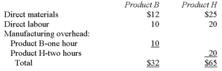 Lionel Corporation manufactures two products,Product B and Product H.Product H is of fairly recent origin,having been developed as an attempt to enter a market closely related to that of ProductB.Product H is produced on an automated production line. Overhead is currently assigned to the products on the basis of direct labour-hours.The company estimated it would incur a total of $450,000 in manufacturing overhead costs and produce 7,500 units of Product H and 30,000 units of Product B during the current year.Unit costs for materials and direct labour are:               B.Product H is the more complex of the two products,requiring two hours of direct labour time per unit to manufacture compared to one hour of direct labour time for Product