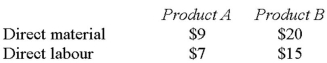 Flyer Corporation manufactures two products,Product A and ProductA.Product B is produced on an automated production line. Overhead is currently assigned to the products on the basis of direct labour-hours.The company estimated it would incur a total of $396,000 in manufacturing overhead costs and produce 5,500 units of Product B and 22,000 units of Product A during the current year.Unit costs for materials and direct labour are:               A.Product B is the more complex of the two products,requiring three hours of direct labour time per unit to manufacture compared to one and one-half hours of direct labour time for ProductB.Product B is of fairly recent origin,having been developed as an attempt to enter a market closely related to that of Product