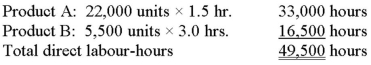Flyer Corporation manufactures two products,Product A and ProductA.Product B is produced on an automated production line. Overhead is currently assigned to the products on the basis of direct labour-hours.The company estimated it would incur a total of $396,000 in manufacturing overhead costs and produce 5,500 units of Product B and 22,000 units of Product A during the current year.Unit costs for materials and direct labour are:               A.Product B is the more complex of the two products,requiring three hours of direct labour time per unit to manufacture compared to one and one-half hours of direct labour time for ProductB.Product B is of fairly recent origin,having been developed as an attempt to enter a market closely related to that of Product