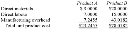 Flyer Corporation manufactures two products,Product A and ProductA.Product B is produced on an automated production line. Overhead is currently assigned to the products on the basis of direct labour-hours.The company estimated it would incur a total of $396,000 in manufacturing overhead costs and produce 5,500 units of Product B and 22,000 units of Product A during the current year.Unit costs for materials and direct labour are:               A.Product B is the more complex of the two products,requiring three hours of direct labour time per unit to manufacture compared to one and one-half hours of direct labour time for ProductB.Product B is of fairly recent origin,having been developed as an attempt to enter a market closely related to that of Product