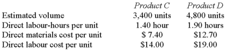 Cabanos Company manufactures two products,Product C and ProductD.The company estimated it would incur a total of $160,790 in manufacturing overhead costs during the current period.Overhead currently is applied to the products on the basis of direct labour-hours.Data concerning the current period's operations appear below:               