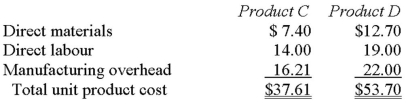 Cabanos Company manufactures two products,Product C and ProductD.The company estimated it would incur a total of $160,790 in manufacturing overhead costs during the current period.Overhead currently is applied to the products on the basis of direct labour-hours.Data concerning the current period's operations appear below:               