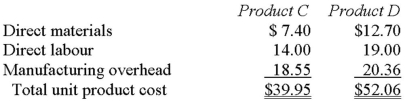 Cabanos Company manufactures two products,Product C and ProductD.The company estimated it would incur a total of $160,790 in manufacturing overhead costs during the current period.Overhead currently is applied to the products on the basis of direct labour-hours.Data concerning the current period's operations appear below:               