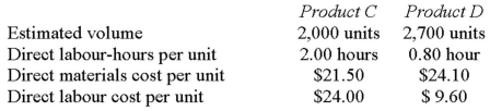 Cabigas Company manufactures two products,Product C and ProductD.The company estimated it would incur a total of $167,140 in manufacturing overhead costs during the current period.Overhead currently is applied to the products on the basis of direct labour-hours.Data concerning the current period's operations appear below:               