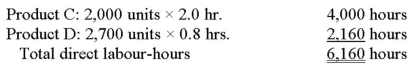 Cabigas Company manufactures two products,Product C and ProductD.The company estimated it would incur a total of $167,140 in manufacturing overhead costs during the current period.Overhead currently is applied to the products on the basis of direct labour-hours.Data concerning the current period's operations appear below:               