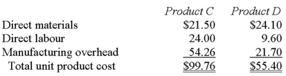 Cabigas Company manufactures two products,Product C and ProductD.The company estimated it would incur a total of $167,140 in manufacturing overhead costs during the current period.Overhead currently is applied to the products on the basis of direct labour-hours.Data concerning the current period's operations appear below:               