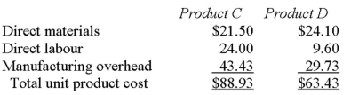 Cabigas Company manufactures two products,Product C and ProductD.The company estimated it would incur a total of $167,140 in manufacturing overhead costs during the current period.Overhead currently is applied to the products on the basis of direct labour-hours.Data concerning the current period's operations appear below:               