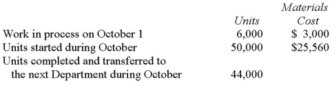 Lucas Company uses the weighted-average method in its process costing system.The company adds materials at the beginning of the process in the Forming Department,which is the first of two stages in its production process.Information concerning operations in the Forming Department in October follows:   What was the materials cost of work in process at October 31? (Round intermediate calculations to 2 decimals)  A)  $3,060. B)  $5,520. C)  $6,000. D)  $6,120.
