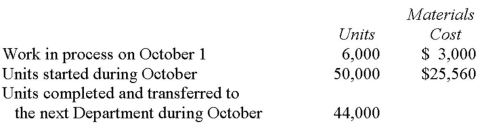Jimbob Co.uses the weighted-average method in its process costing system.The company adds all required materials at the beginning of the process in Department A,which is the first of two stages in its production process.Information concerning operations in the Department A in October follows:   What were the equivalent units of production in Department A in October? A)  6,000 units. B)  12,000 units. C)  44,000 units. D)  56,000 units.