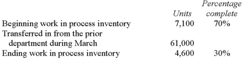Sarver Company uses the weighted-average method in its process costing system.The Fitting Department is the second department in its production process.The data below summarize the department's operations in March.   The Fitting Department's production report indicates that the cost per equivalent unit for conversion cost for March was $8.24. How much conversion cost was assigned to the units transferred out of the Fitting Department during March? A)  $482,287.20. B)  $502,640.00. C)  $523,240.00. D)  $561,144.00.