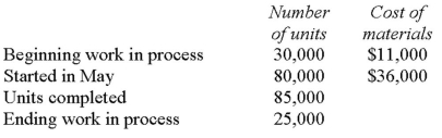 Huffer Company uses the weighted-average method in its process costing system.The following information pertains to Processing Department D for the month of May:   All materials are added at the beginning of the process.The cost per equivalent unit for materials is ? (Round your answer to the nearest whole cent)  A)  $0.43. B)  $0.45. C)  $0.55. D)  $0.59.