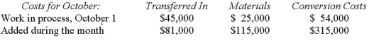 Department 2 is the second of three sequential processes.All materials are added at the beginning of processing in Department 2.During October,Department 2 reported the following data:     The company uses the weighted-average method in its process costing system.The cost per equivalent unit on the production report for conversion costs would have been? (Round your answer to the nearest cent)  A)  $5.51. B)  $6.30. C)  $6.45. D)  $7.38.