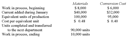 <strong>Ogden Company uses the weighted-average method in its process costing system.Information for the month of January concerning Department A,the first stage of the company's production process,follows: Materials are added at the beginning of the process.The ending work in process is 50% complete with respect to conversion costs.What cost would be recorded for the ending work in process inventory?</strong> A) $3,400. B) $4,400. C) $6,800. D) $8,800.
