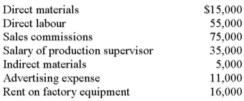 Simplex Company has the following estimated costs for next year:   Simplex estimates that 10,000 direct labour and 16,000 machine hours will be worked during the year.If overhead is applied on the basis of machine hours,the overhead rate per hour will be: A)  $3.50. B)  $6.94. C)  $7.63. D)  $8.56.