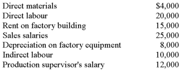<strong>Jimbob Co.has the following estimated costs for the next year: The company estimates that 20,000 labour hours will be worked and 1,000 machine hours incurred during the year.If overhead is applied on the basis of direct labour costs,the overhead rate will be:</strong> A) 100%. B) 200%. C) 225%. D) 400%.