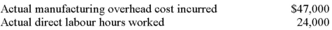 <strong>Beaver Company used a predetermined overhead rate last year of $2 per direct labour hour,based on an estimate of 25,000 direct labour hours to be worked during the year.Actual costs and activity during the year were: The underapplied or overapplied overhead last year was:</strong> A) $1,000 underapplied. B) $1,000 overapplied. C) $3,000 overapplied. D) $2,000 underapplied.