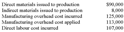 <strong>Under Lamprey Company's job-order costing system,manufacturing overhead is applied to Work in Process inventory using a predetermined overhead rate.During January,Lamprey's transactions included the following: Lamprey Company had no beginning or ending inventories.What was the cost of goods manufactured for January?</strong> A) $302,000. B) $310,000. C) $322,000. D) $330,000.