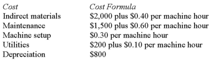 Reddy Company has the following cost formulas for overhead:   Based on these cost formulas,the total overhead cost at 600 machine hours is expected to be? A)  $4,500. B)  $5,200. C)  $5,340. D)  $5,600.