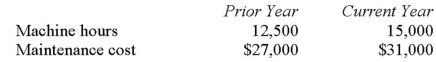 <strong>Buckeye Company has provided the following data for maintenance cost: The best estimate of the cost formula for maintenance is?</strong> A) $7,000 per year plus $0.625 per machine hour. B) $7,000 per year plus $1.60 per machine hour. C) $21,625 per year plus $0.625 per machine hour. D) $27,000 per year plus $1.60 per machine hour.