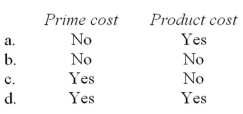 The cost of rent for a manufacturing plant is generally considered to be a:   A)  choice a. B)  choice b. C)  choice c. D)  choice d.