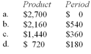 A manufacturing company prepays its insurance coverage for a three-year period.The premium for the three years is $2,700 and is paid at the beginning of the first year.Eighty percent of the premium applies to manufacturing operations and 20% applies to selling and administrative activities.What amounts should be considered product and period costs respectively for the first year of coverage?   A)  choice a. B)  choice b. C)  choice c. D)  choice d.