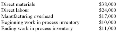 Using the following data for January,calculate the cost of goods manufactured:   The cost of goods manufactured was: A)  $78,000. B)  $79,000. C)  $80,000. D)  $89,000.