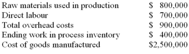 Mueller Company reported the following data for the year just ended:   The beginning work in process inventory was: A)  $100,000. B)  $300,000. C)  $500,000. D)  $1,300,000.