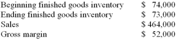 Last month a manufacturing company had the following operating results:   What was the cost of goods manufactured for the month? A)  $411,000. B)  $412,000. C)  $413,000. D)  $463,000.