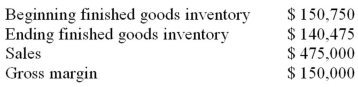The following information was provided by Wilson Company for the year just ended:   The cost of goods manufactured for the year was: A)  $314,725. B)  $325,000. C)  $333,275. D)  $334,275.