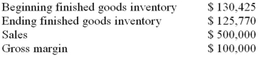 The following information was provided by Grand Company for the year just ended:   The cost of goods manufactured for the year was: A)  $95,345. B)  $104,655. C)  $395,345. D)  $404,655.