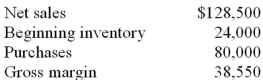 Delta Merchandising,Inc.has provided the following information for the year just ended:   The ending inventory for the company at year end was: A)  $9,950. B)  $14,050. C)  $24,500. D)  $65,450.
